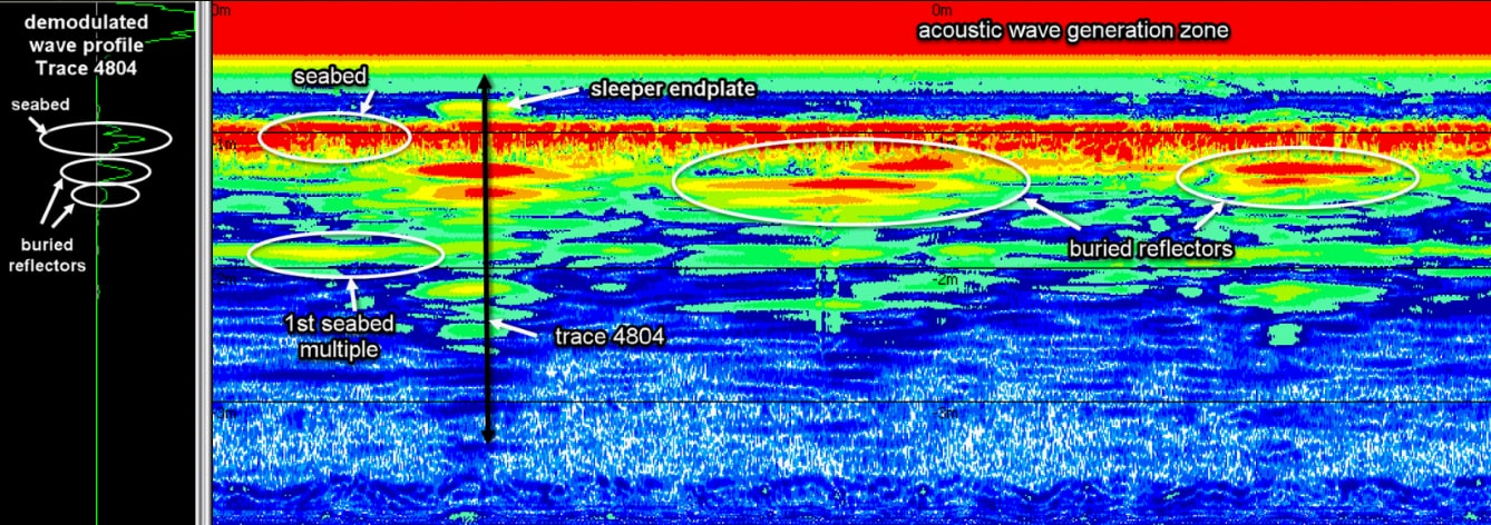 Fig-4.34-seismic Buried experimental sleepers